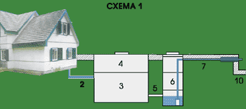 Схема 1 монтажа очистного сооружения 'Фаворит +'
